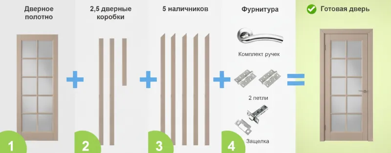 Типы дверей 3 картинка